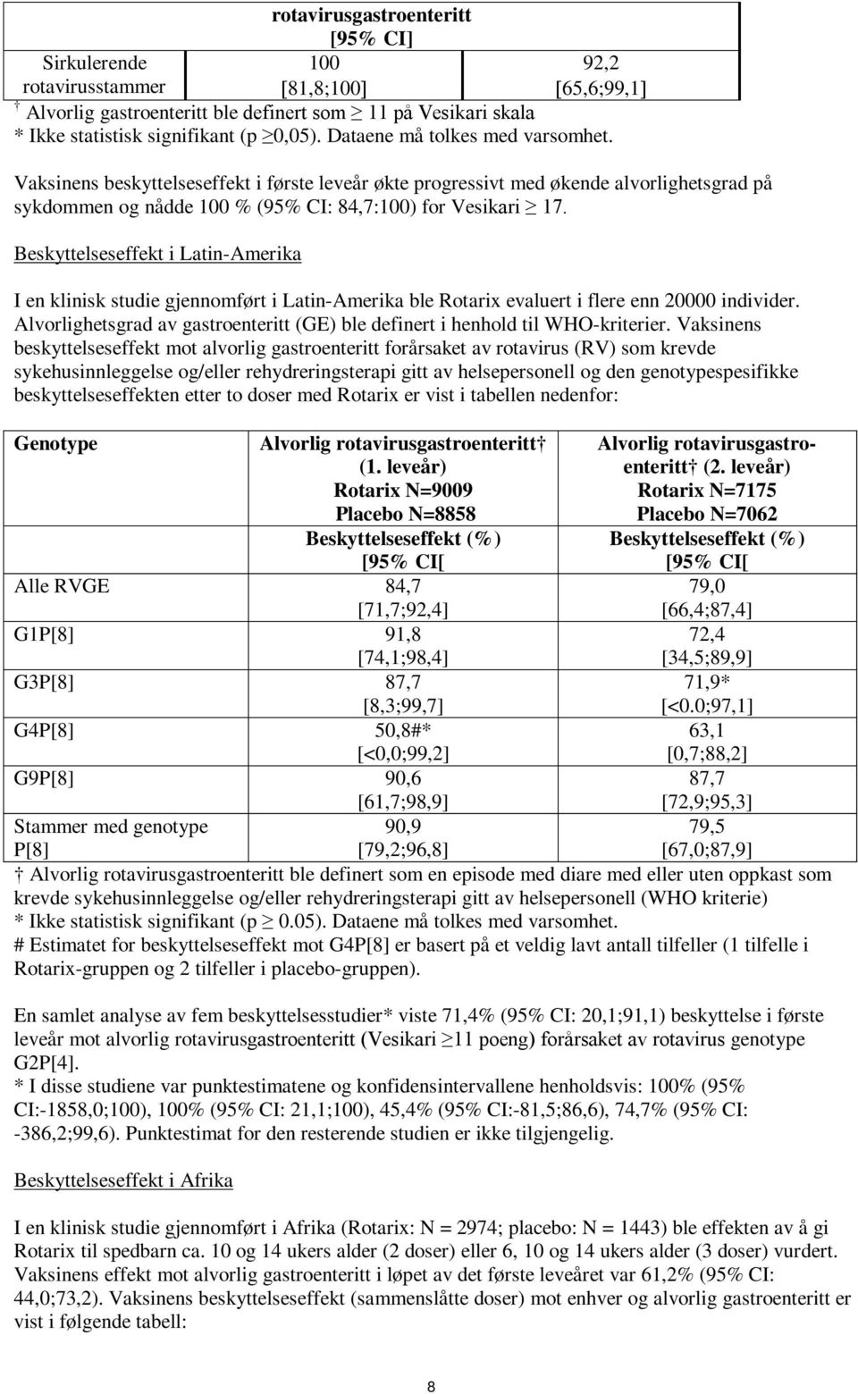 Beskyttelseseffekt i Latin-Amerika I en klinisk studie gjennomført i Latin-Amerika ble Rotarix evaluert i flere enn 20000 individer.