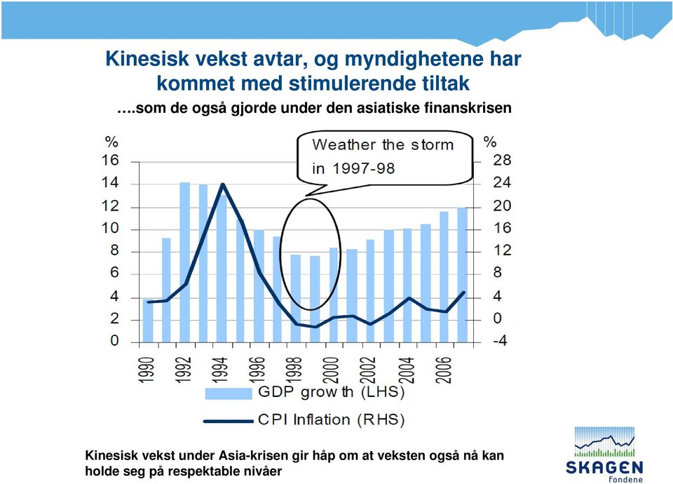 som de også gjorde under den asiatiske finanskrisen