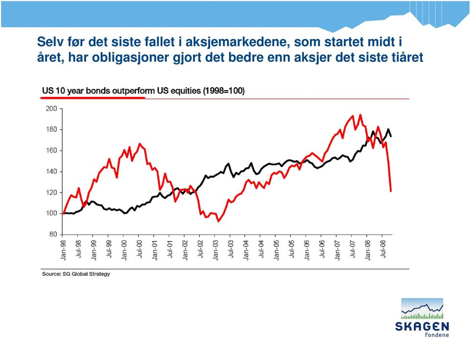 i året, har obligasjoner gjort