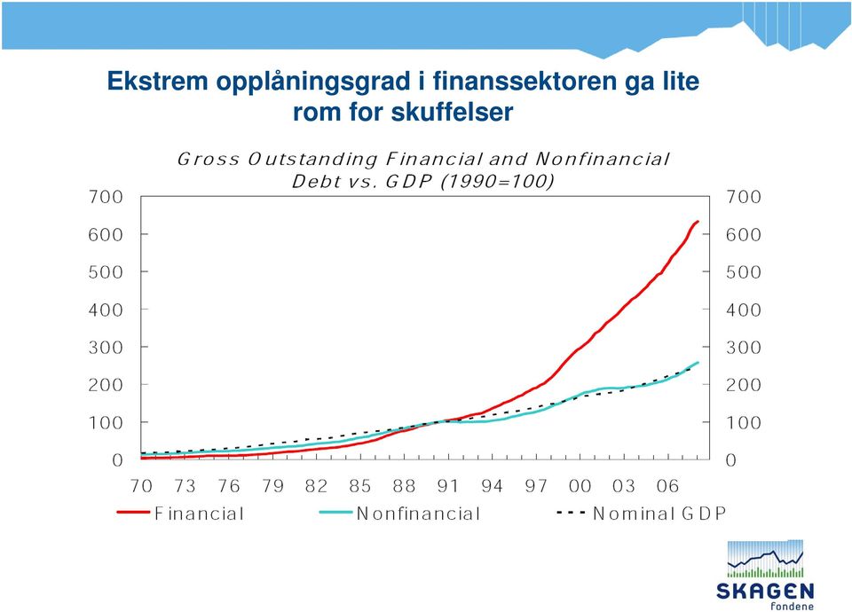 finanssektoren