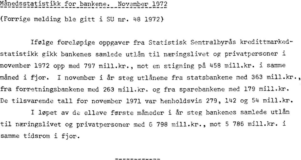 797 mill.kr., mot en stigning på 458 mill.kr. i samme maned i fjor. I november i år steg utlinene fra statsbankene med 363 mill.kr., fra forretningsbankene med 263 mill.