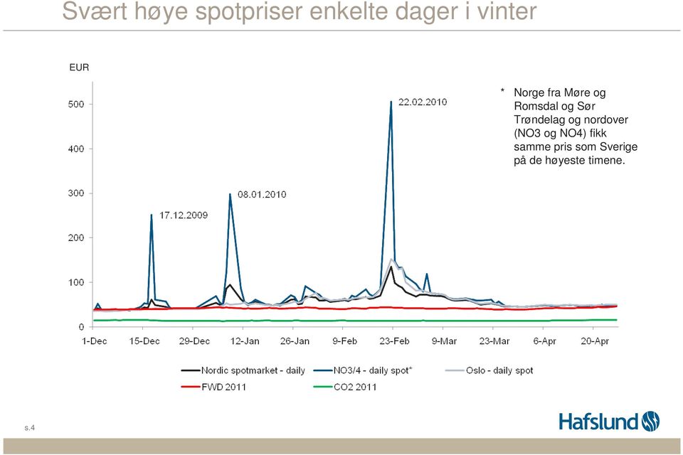 Sør Trøndelag og nordover (NO3 og NO4)