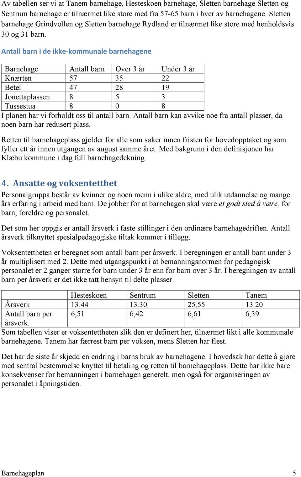 Antall barn i de ikke kommunale barnehagene Barnehage Antall barn Over 3 år Under 3 år Knærten 57 35 22 Betel 47 28 19 Jonettaplassen 8 5 3 Tussestua 8 0 8 I planen har vi forholdt oss til antall