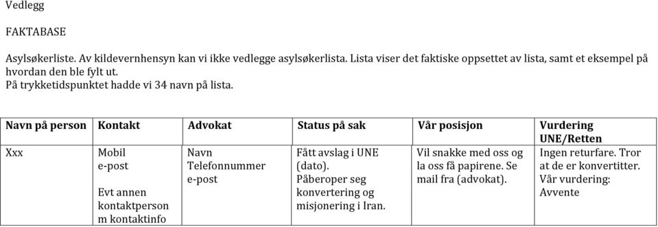 Navn på person Kontakt Advokat Status på sak Vår posisjon Vurdering UNE/Retten Xxx Mobil e- post Evt annen kontaktperson m kontaktinfo Navn