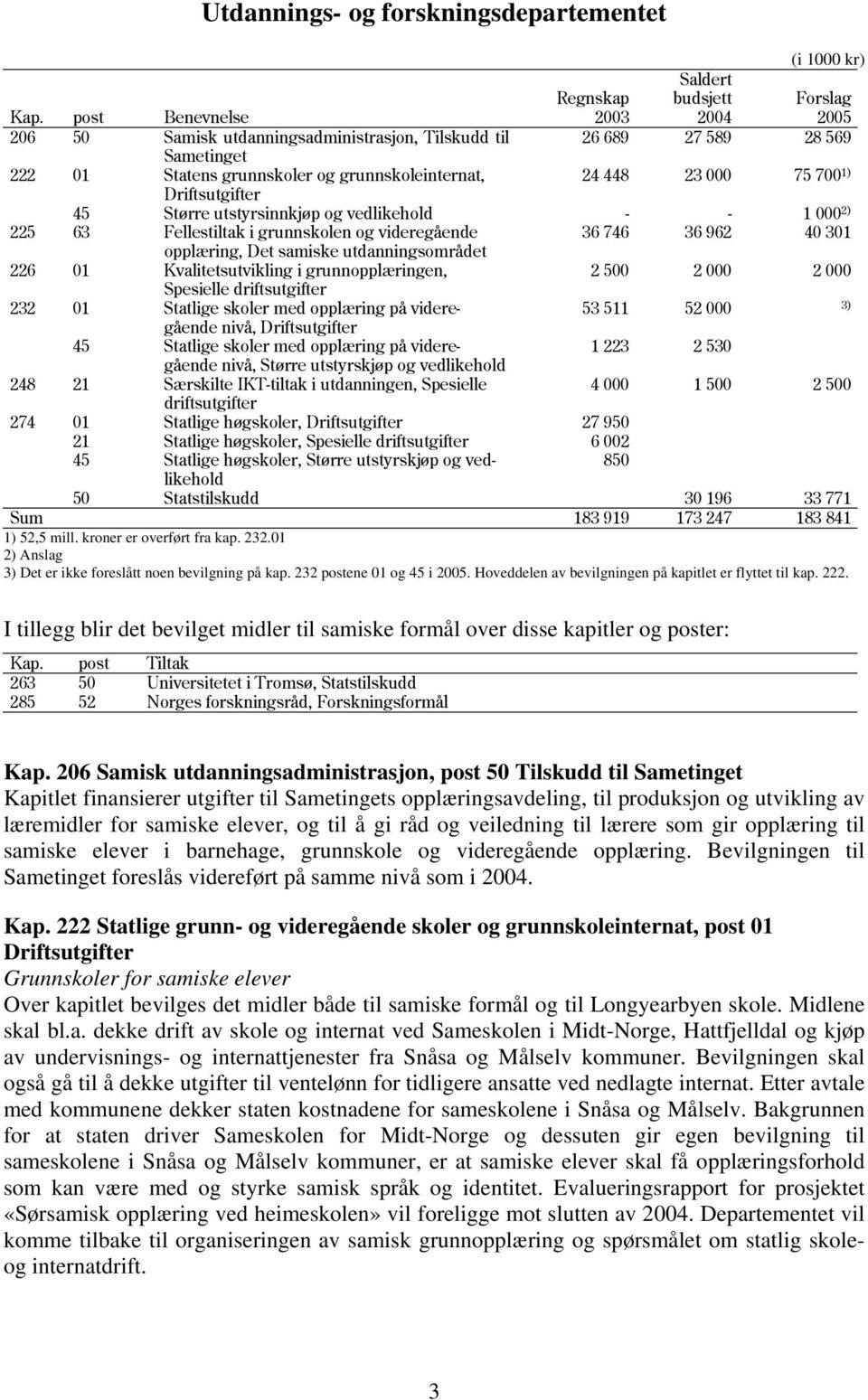 24 448 23 000 75 700 1) Driftsutgifter 45 Større utstyrsinnkjøp og vedlikehold - - 1 000 2) 225 63 Fellestiltak i grunnskolen og videregående 36 746 36 962 40 301 opplæring, Det samiske