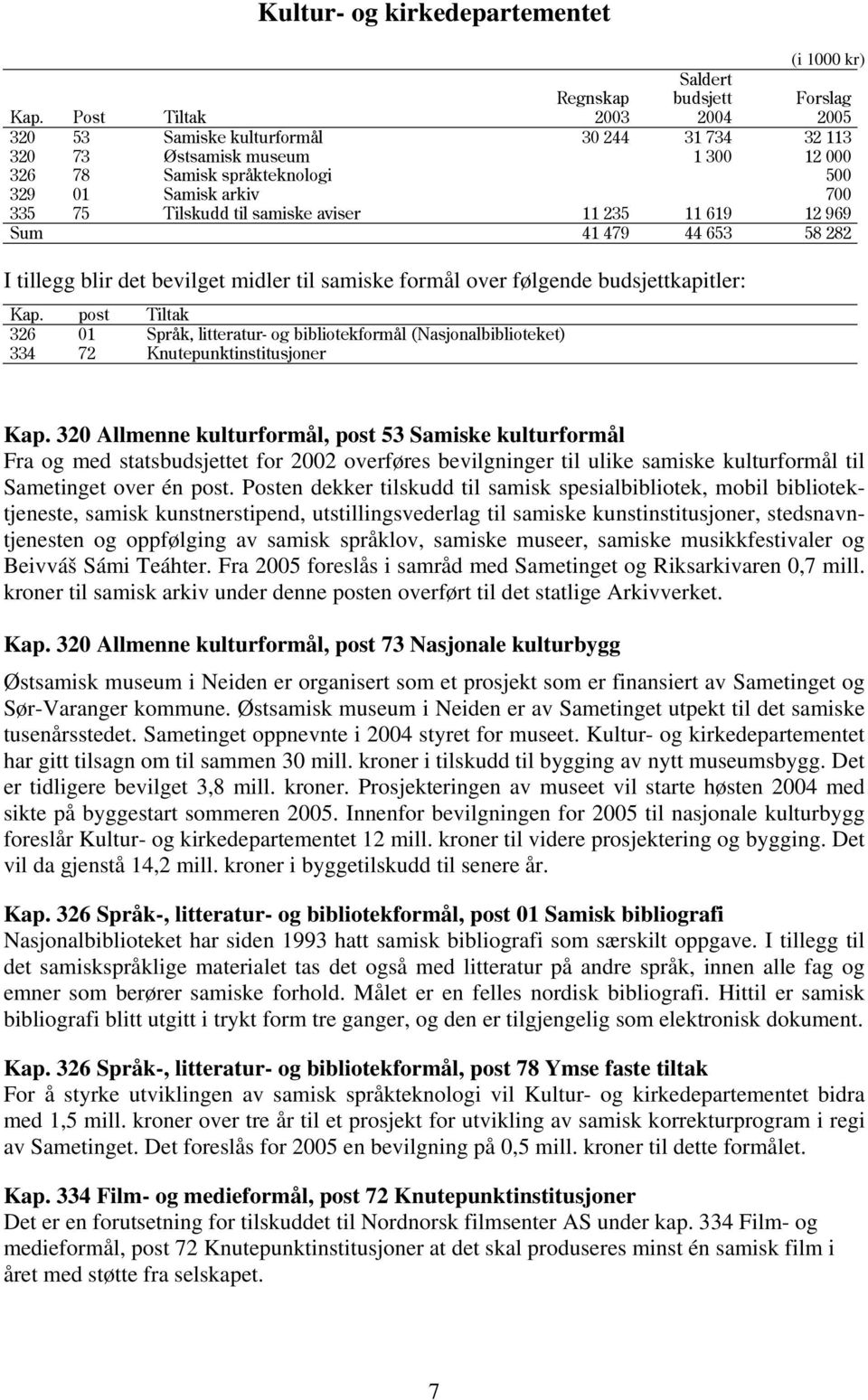 700 335 75 Tilskudd til samiske aviser 11 235 11 619 12 969 Sum 41 479 44 653 58 282 I tillegg blir det bevilget midler til samiske formål over følgende budsjettkapitler: Kap.
