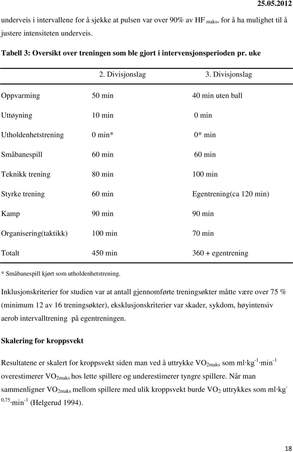 Divisjonslag Oppvarming 50 min 40 min uten ball Uttøyning 10 min 0 min Utholdenhetstrening 0 min* 0* min Småbanespill 60 min 60 min Teknikk trening 80 min 100 min Styrke trening 60 min Egentrening(ca