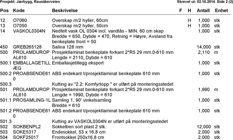 60 cm skap Bredde = 650, Dybde = 470, Retning = Høyre, Avstand fra benkeplate front = 50 450 GREB265128 Salina 128 mm 14,000 stk 500 PROLAMDUROP Prosjektlaminat benkeplate forkant 2*R5 29 mm.