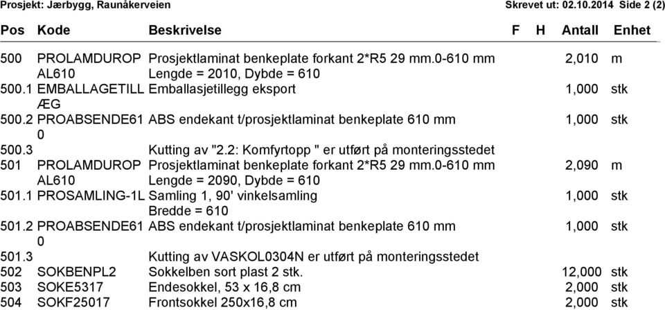 2: Komfyrtopp " er utført på monteringsstedet 501 PROLAMDUROP Prosjektlaminat benkeplate forkant 2*R5 29 mm.0-610 mm 2,090 m AL610 Lengde = 2090, Dybde = 610 501.