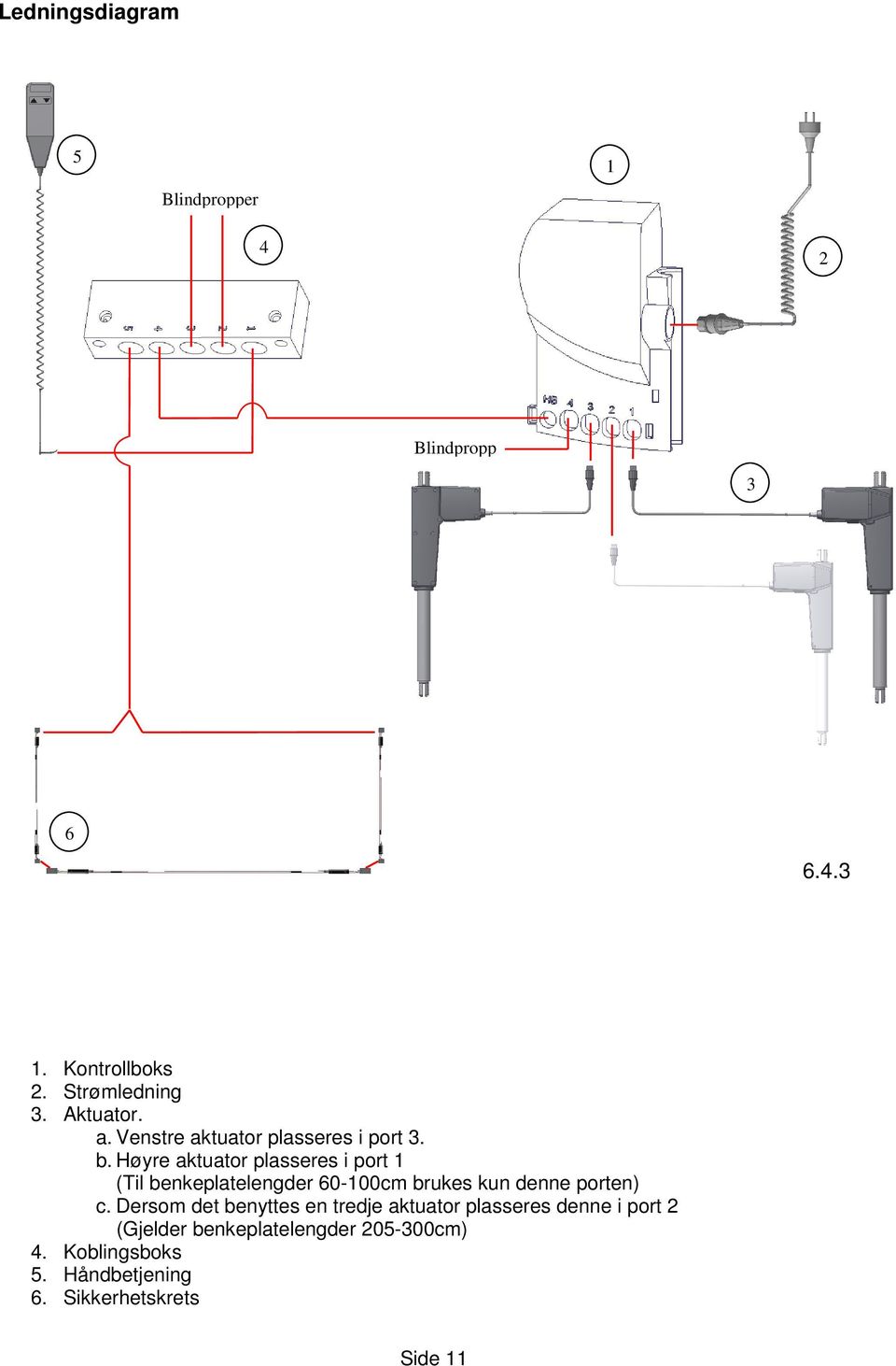 Høyre aktuator plasseres i port 1 (Til benkeplatelengder 60-100cm brukes kun denne porten) c.