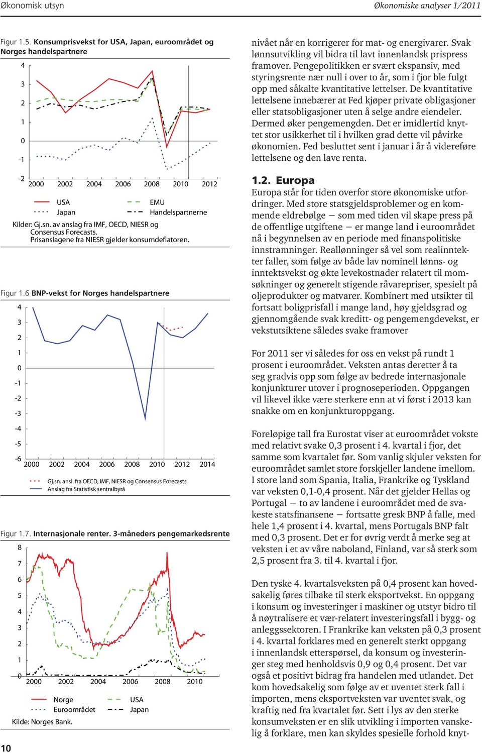 Internasjonale renter. 3-måneders pengemarkedsrente 8 7 6 5 3 1 6 8 1 Kilde: Norges Bank. Gj.sn. ansl.