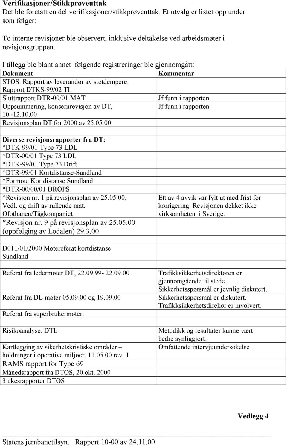 I tillegg ble blant annet følgende registreringer ble gjennomgått: Dokument STOS. Rapport av leverandør av støtdempere. Rapport DTKS-99/02 TI.