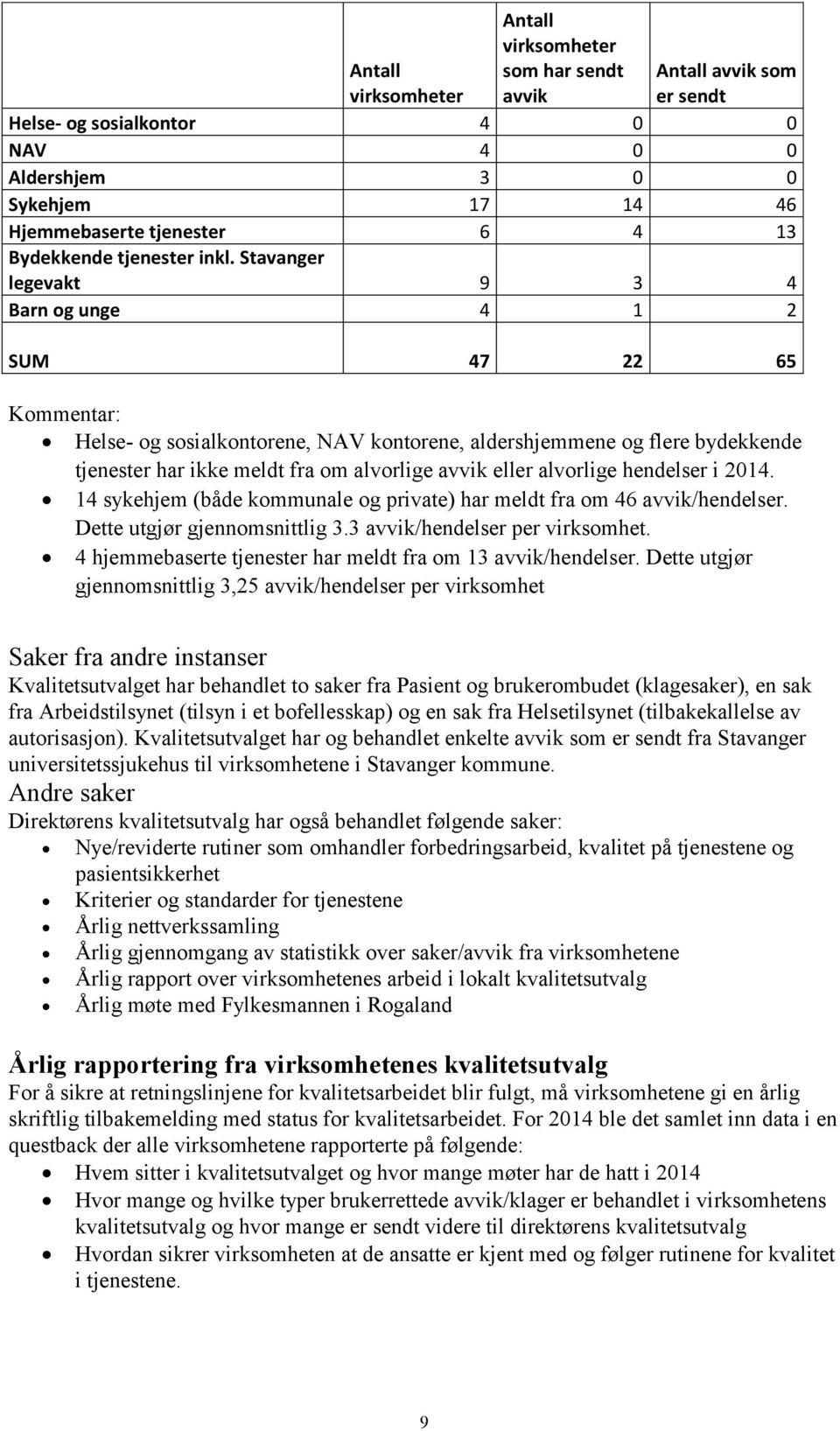 Stavanger legevakt 9 3 4 Barn og unge 4 1 2 SUM 47 22 65 Kommentar: Helse- og sosialkontorene, NAV kontorene, aldershjemmene og flere bydekkende tjenester har ikke meldt fra om alvorlige avvik eller