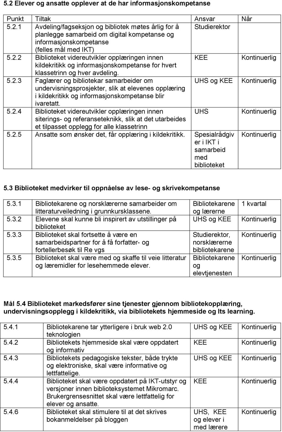 5.2.4 Biblioteket videreutvikler opplæringen innen UHS siterings- og referanseteknikk, slik at det utarbeides et tilpasset opplegg for alle klassetrinn 5.2.5 Ansatte som ønsker det, får opplæring i kildekritikk.