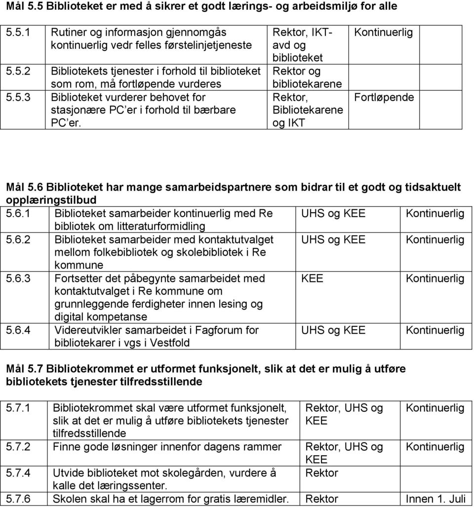 6 Biblioteket har mange samarbeidspartnere som bidrar til et godt og tidsaktuelt opplæringstilbud 5.6.1 Biblioteket samarbeider kontinuerlig med Re UHS og bibliotek om litteraturformidling 5.6.2 Biblioteket samarbeider med kontaktutvalget UHS og mellom folkebibliotek og skolebibliotek i Re kommune 5.