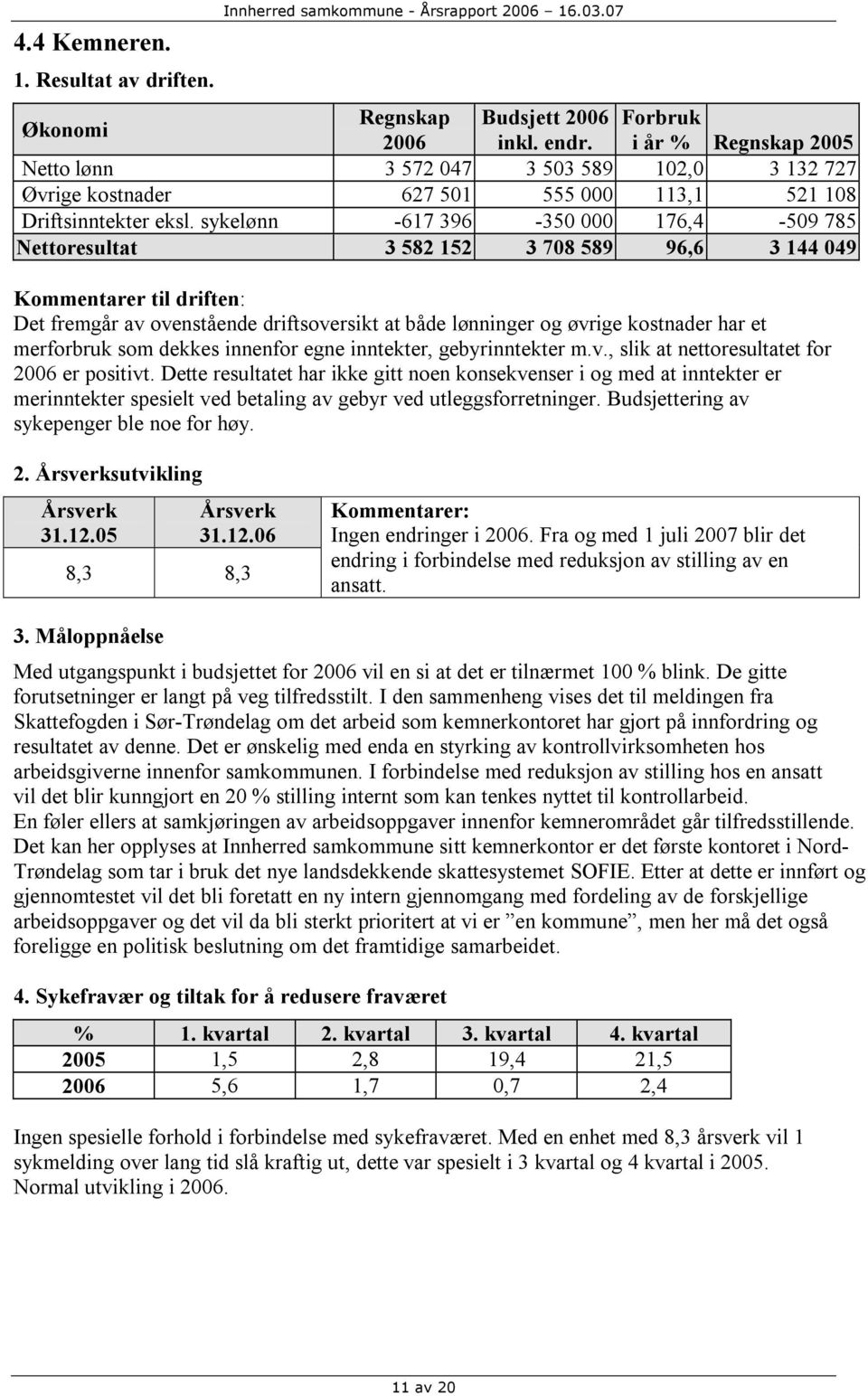 sykelønn -617 396-350 000 176,4-509 785 Nettoresultat 3 582 152 3 708 589 96,6 3 144 049 Kommentarer til driften: Det fremgår av ovenstående driftsoversikt at både lønninger og øvrige kostnader har