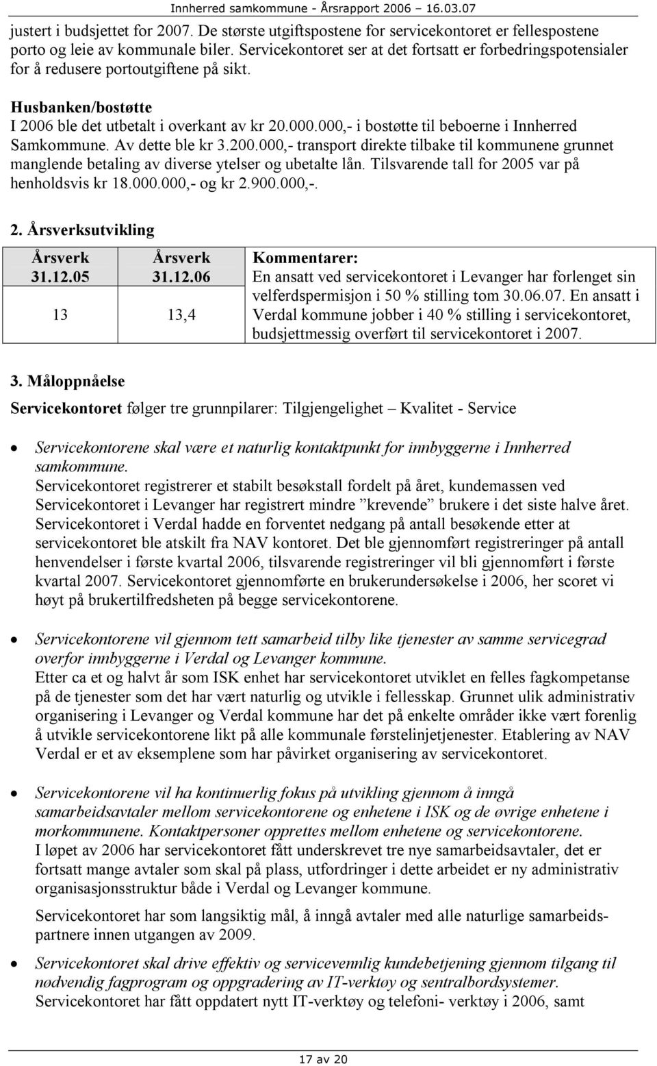 000,- i bostøtte til beboerne i Innherred Samkommune. Av dette ble kr 3.200.000,- transport direkte tilbake til kommunene grunnet manglende betaling av diverse ytelser og ubetalte lån.