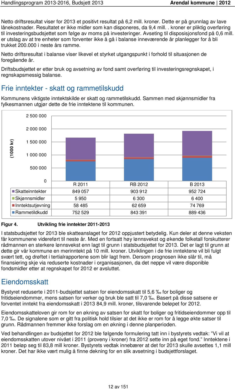 er utslag av at tre enheter som forventer ikke å gå i balanse inneværende år planlegger for å bli trukket 200.000 i neste års ramme.