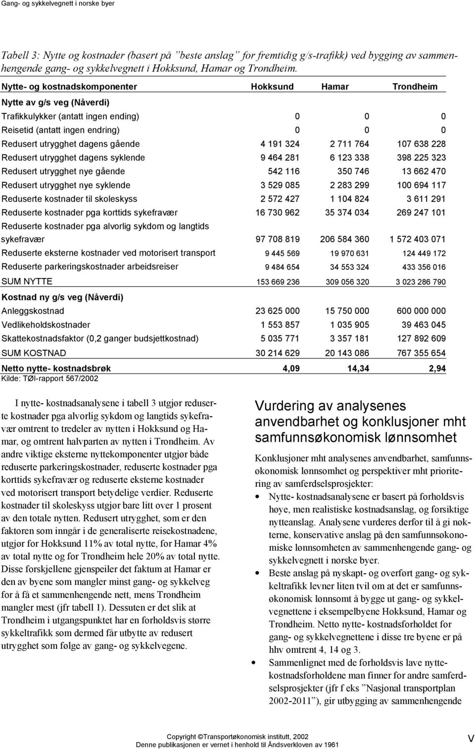 191 324 2 711 764 107 638 228 Redusert utrygghet dagens syklende 9 464 281 6 123 338 398 225 323 Redusert utrygghet nye gående 542 116 350 746 13 662 470 Redusert utrygghet nye syklende 3 529 085 2