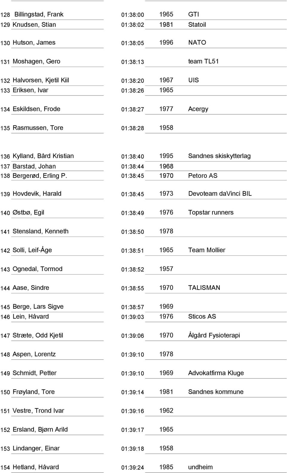 01:38:44 1968 138 Bergerød, Erling P.