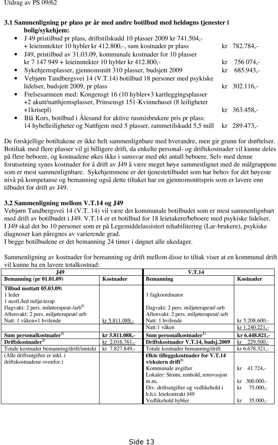 800,- kr 756 074,- Sykehjemsplasser, gjennomsnitt 310 plasser, budsjett 2009 kr 685.943,- Vebjørn Tandbergsvei 14 (V.T.14) botilbud 18 personer med psykiske lidelser, budsjett 2009, pr plass kr 302.