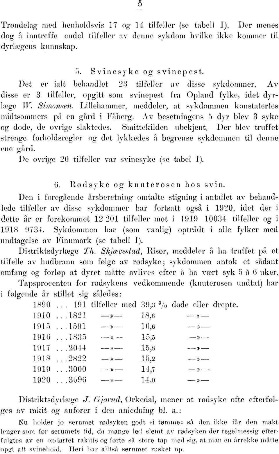 Simonsen, Lillehammer, meddeler, at sykdommen konstatertes midtsommers pi en gird i Fiberg. Av besetningens 5 dyr blev syke og døde, de ovrige slaktedes. Smittekilden ubekjent.