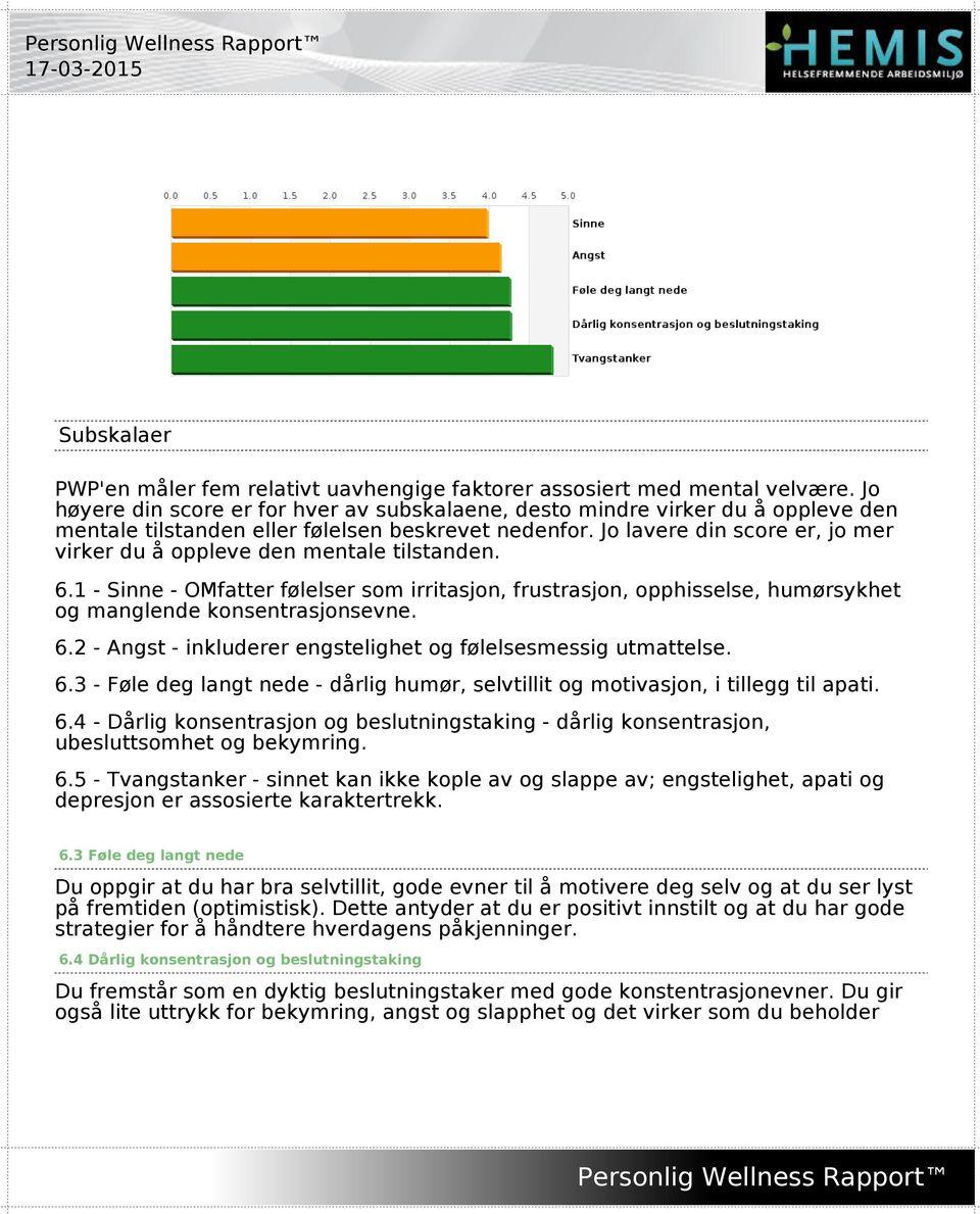 Jo lavere din score er, jo mer virker du å oppleve den mentale tilstanden. 6.1 - Sinne - OMfatter følelser som irritasjon, frustrasjon, opphisselse, humørsykhet og manglende konsentrasjonsevne. 6.2 - Angst - inkluderer engstelighet og følelsesmessig utmattelse.