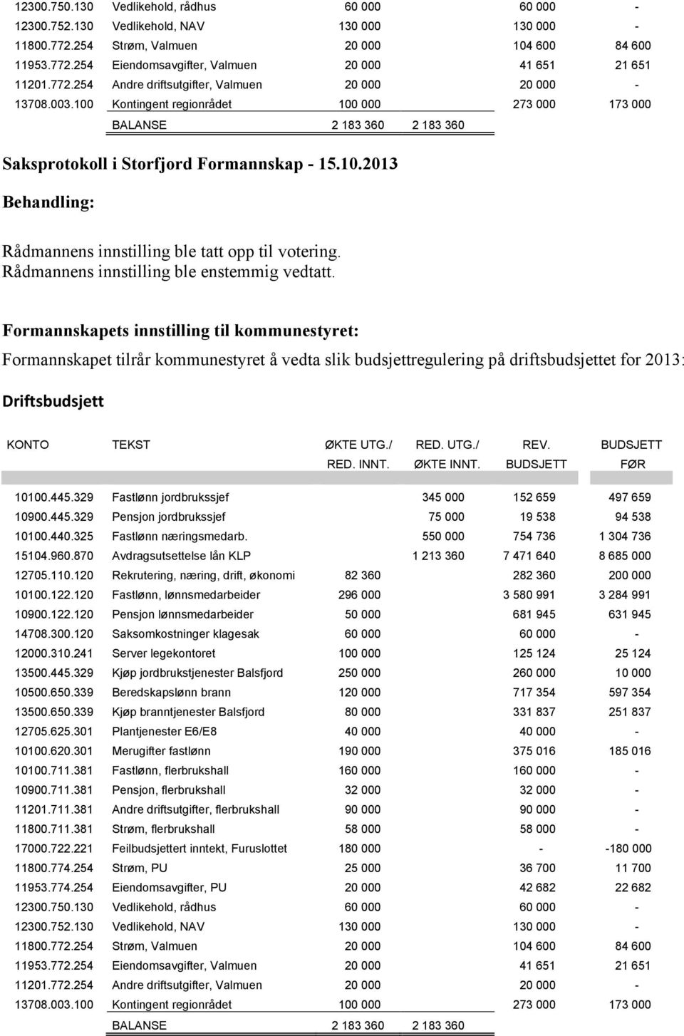 Formannskapets innstilling til kommunestyret: Formannskapet tilrår kommunestyret å vedta slik budsjettregulering på driftsbudsjettet for 2013: Driftsbudsjett KONTO TEKST ØKTE UTG./ RED. UTG./ REV.