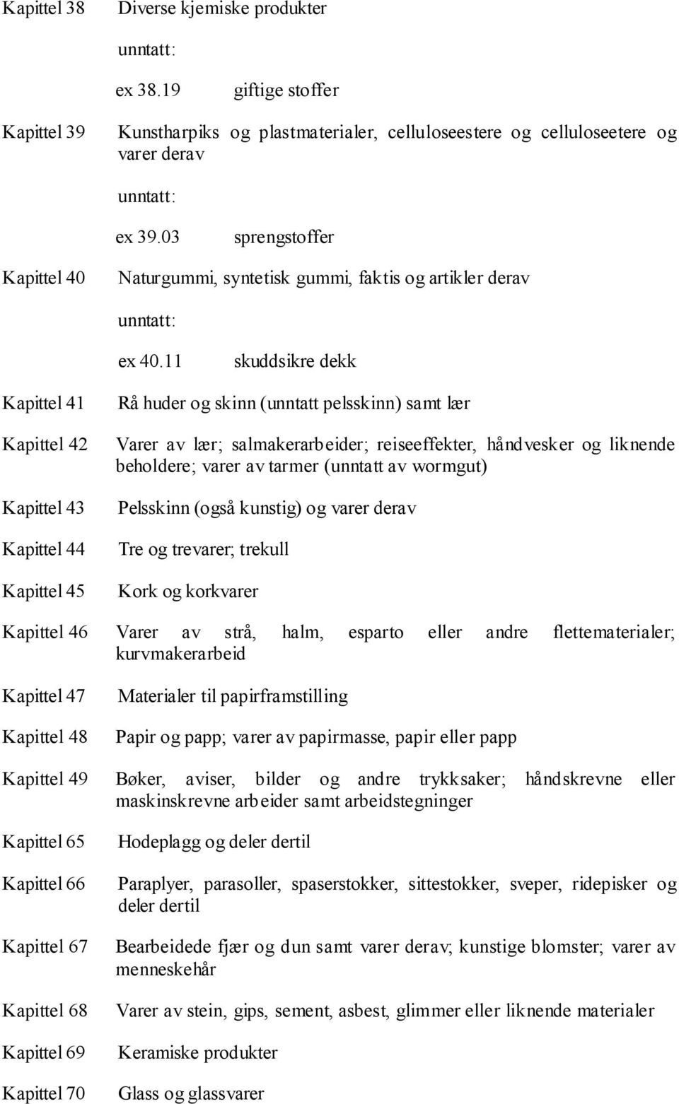 11 skuddsikre dekk Kapittel 41 Kapittel 42 Kapittel 43 Kapittel 44 Kapittel 45 Rå huder og skinn (unntatt pelsskinn) samt lær Varer av lær; salmakerarbeider; reiseeffekter, håndvesker og liknende