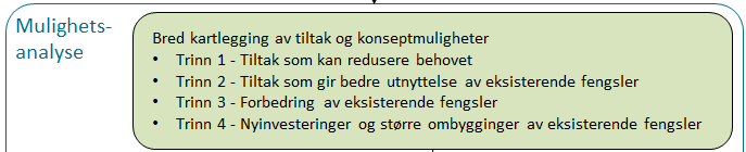 Mulighetsstudie Trinn 1 - Redusere behovet - Økt bruk av elektronisk kontroll, soningsoverføring av utenlandske innsatte, leie av fengselskapasitet i utlandet.