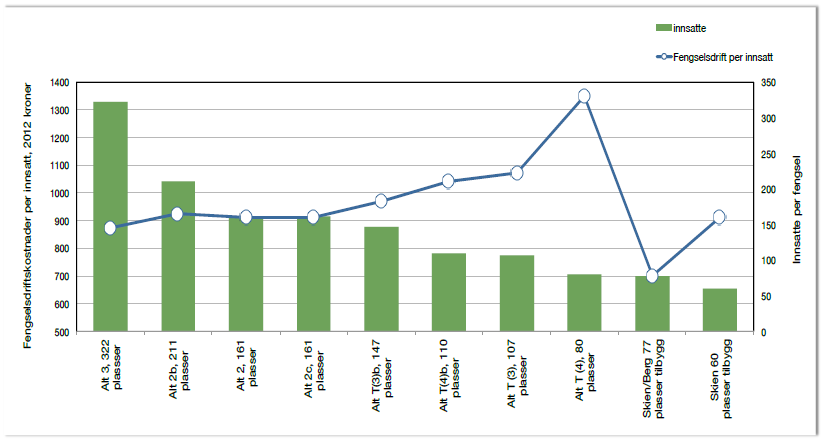 Kost/nytte-analyser