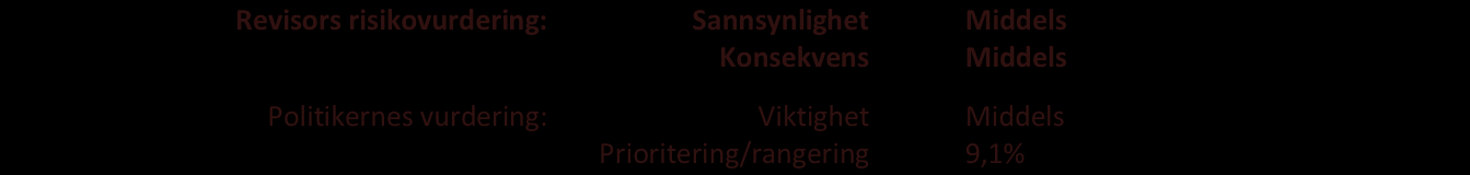 Nore og Uvdal kommune 2016 Overordnet analyse Det har ikke vært gjennomført forvaltningsrevisjon innenfor området de siste årene.