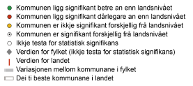 Levekår og livskvalitet. I fig 2.9 vises folkehelseprofilen frå Luster kommune.