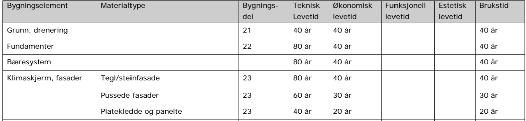 Tilpasningsdyktighet Tilpasningsdyktighet har stort fokus i Fylkeskommune L.