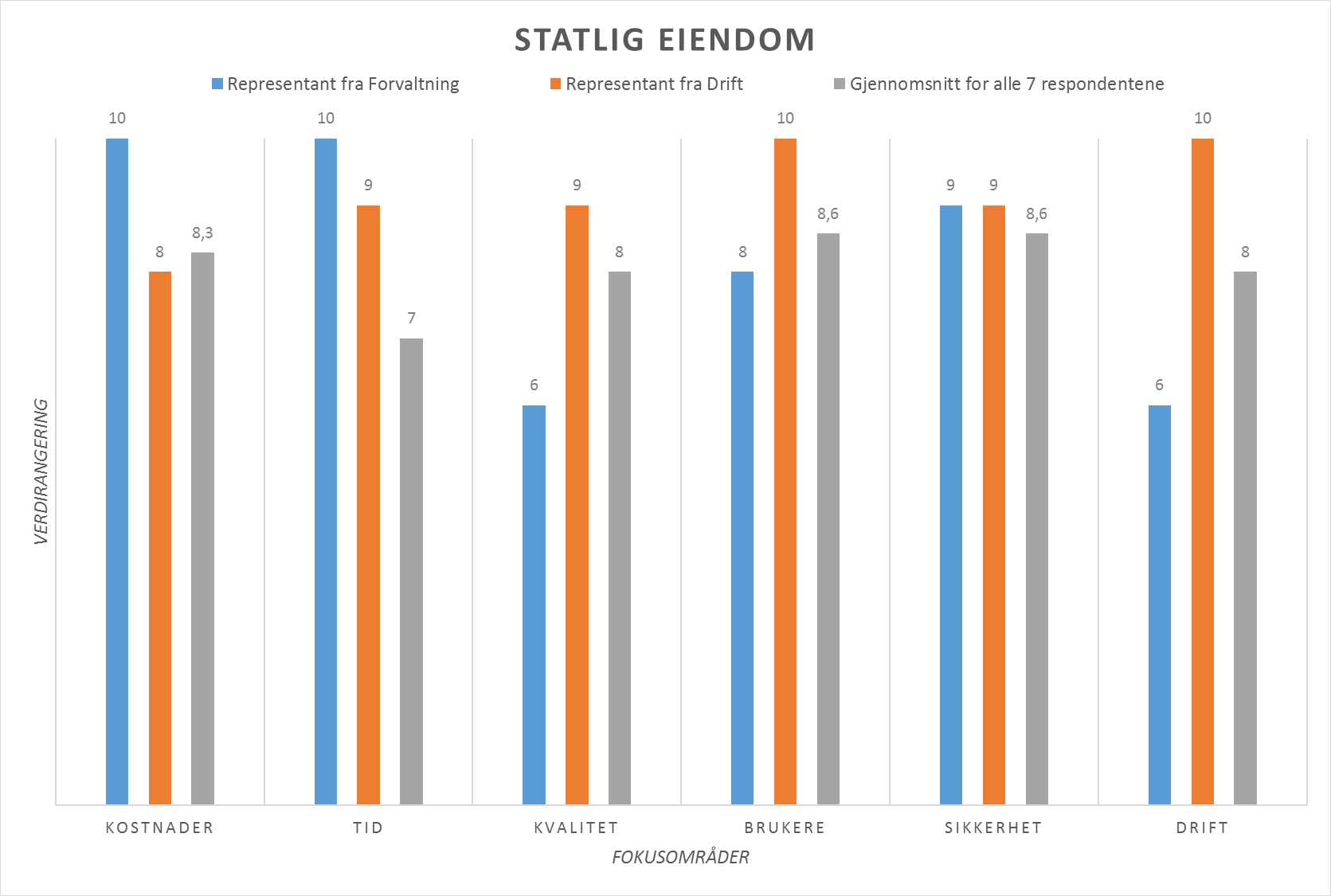 83 Figur 24: Resultat fra