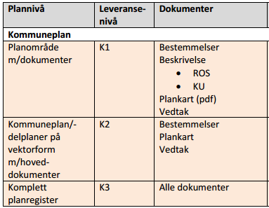 Vedlegg 3.