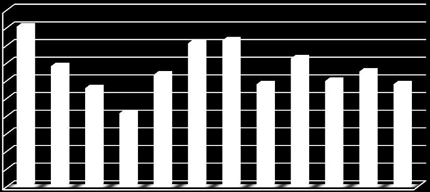 3. TENESTEOMRÅDE 3.1.