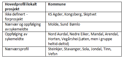 Oppstartsrapportering: sykefravær 18