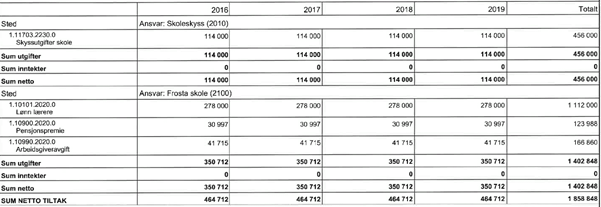 Bakgrunn for saken: Utdanningsdirektoratet har i sin pålagte fag- og timefordeling er forutsatt 5 dagers skoleuke 1-10 trinn.