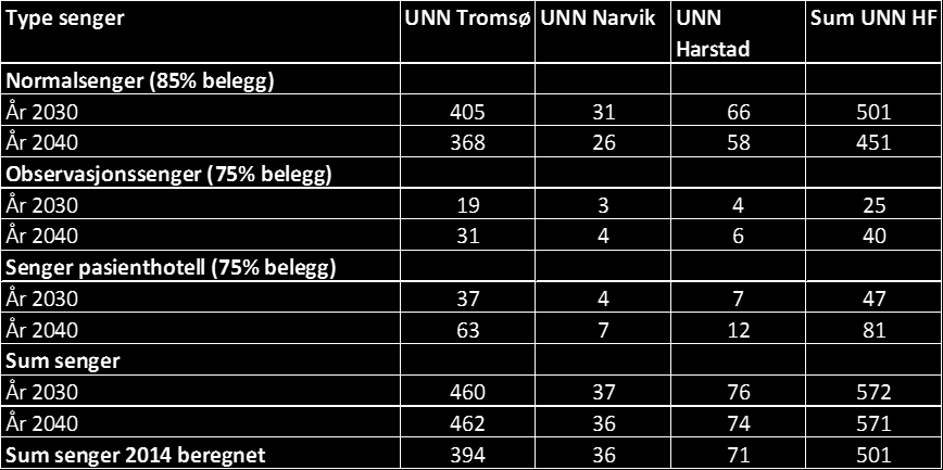 Tabell 3.