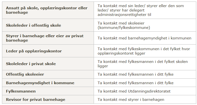 Pålogging Hvordan logger jeg meg på? Gå til: https://elfu.udir.