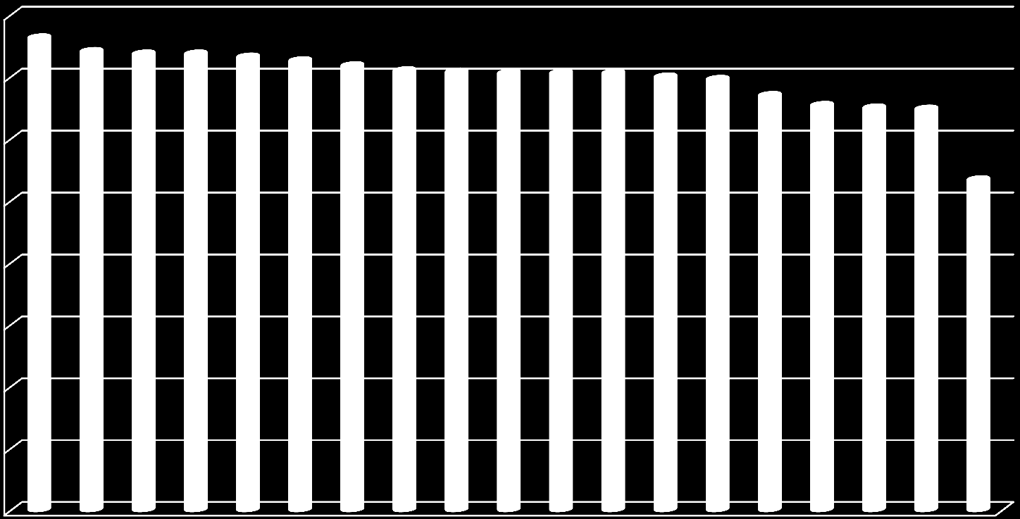 Fullført og bestått 2009 kullet(2014) 80 76 74 74 74 73 73 72 71 71