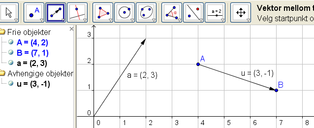 Vektorer med GeoGebra Du skal tegne vektoren a 2,3. Klikk på Vis og bruk venstretasten til å huke av for Algebrafelt, Akser og Rutenett. Skriv a = (2, 3) i Inntastingsfeltet og trykk Enter.