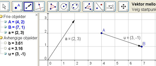 Lengden av vektorer med GeoGebra Du skal finne lengden av vektorene a 2,3 og u 3, 1 Skriv lengde[a] i Inntastingsfeltet og trykk Enter. I Algebrafeltet vises lengden av vektoren ved b = 3.61.