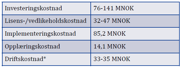 Sak 072/16 Vedlegg 1 Produksjonsstøtte SAV er ein føresetnad for å levere på samla målbilete for KULE.