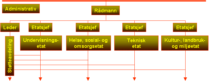 OU 98 En relativt bredt anlagt OU-prosess fra 1998-2000 hvor det var mange ulike tema.