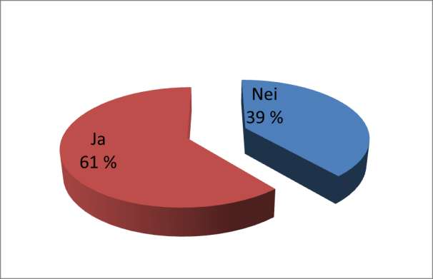 % VIS MED IP AV REGISTRERTE MED