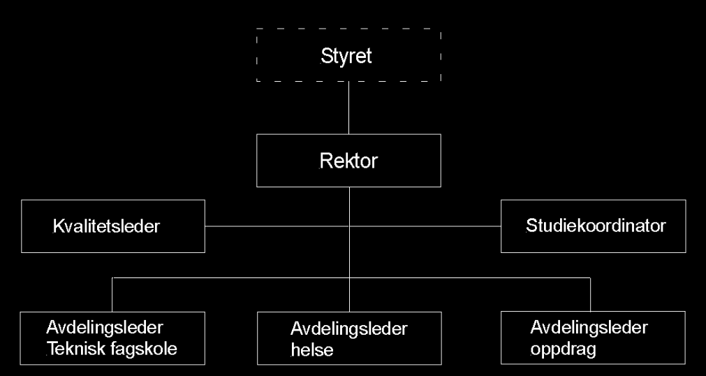 Høy strykprosent og lav fullføringsprosent er ikke ensbetydende med lav kvalitet.