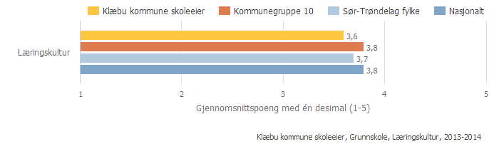 Kan inneholde data under publiseringsgrense. Vurdering Dette er et område skolene ønsker å bli bedre på. Det er laget lokale mål for arbeidet med vurdering for læring.