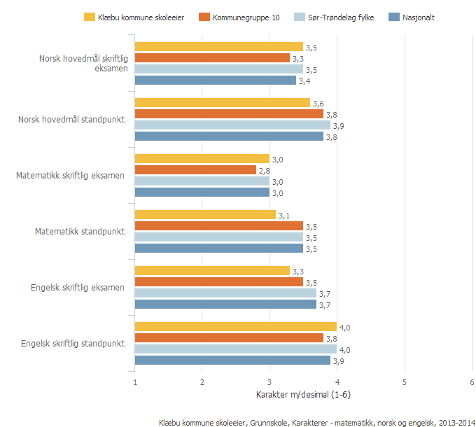 Kan inneholde data under publiseringsgrense.